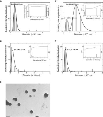 Microglia-Derived Microvesicles Affect Microglia Phenotype in Glioma